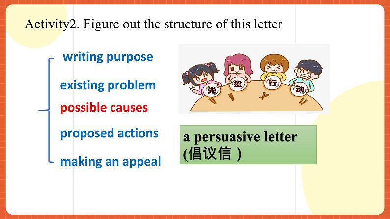 外研版高中英语必修第二册 Unit 6《Earth first- Period 7  Writing》课件06