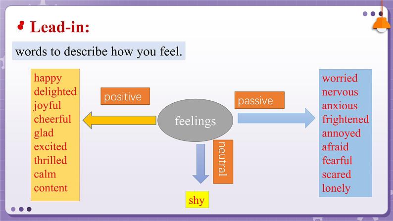 【人教版】英语必修一 Welcome Unit   Reading and Thinking课件05