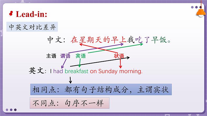 【人教版】英语必修一 Welcome Unit  Discovering Useful Structures课件04