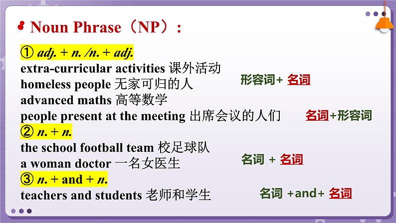 【人教版】英语必修一 Unit 1  Teenage Life  Discovering Useful Structures课件06