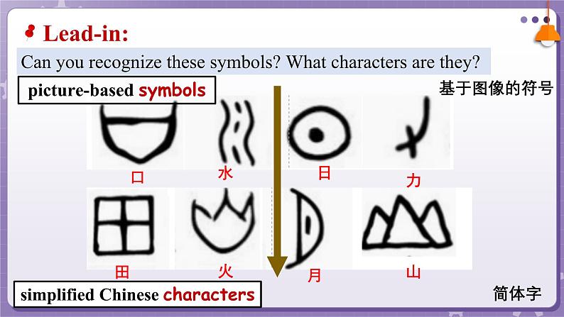 【人教版】英语必修一 Unit 5 Languages Around the World Reading and Thinking 课件第5页