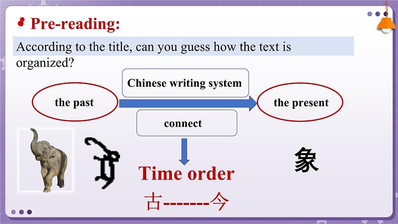 【人教版】英语必修一 Unit 5 Languages Around the World Reading and Thinking 课件第8页