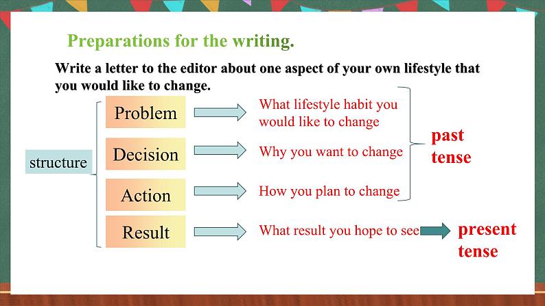 人教版（2019）高中英语选择性必修第三册 Unit 2 《期中作文专题 write a letter about healthy life style》课件06