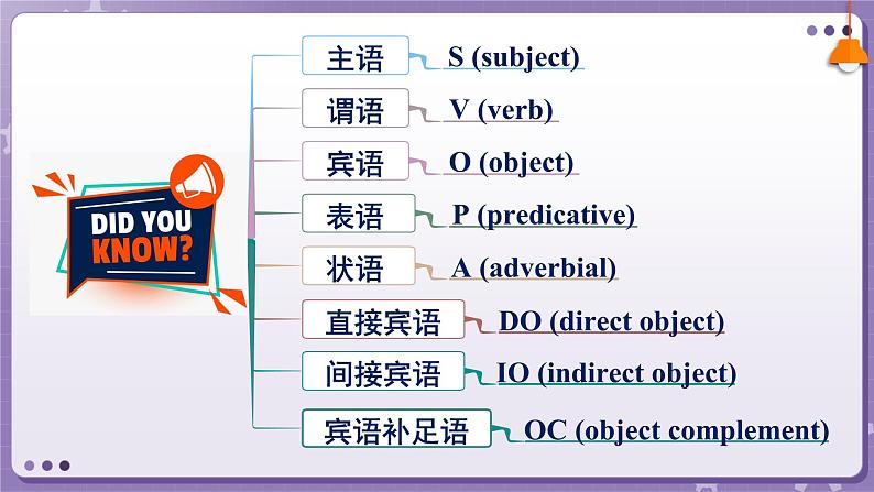 【外研版】英语必修一  Unit 1  A new start Using language 课件04