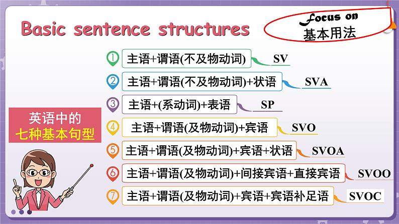 【外研版】英语必修一  Unit 1  A new start Using language 课件05