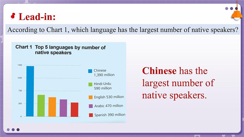 【外研版】英语必修一  Unit 2  Exploring English Understanding ideas 课件第4页