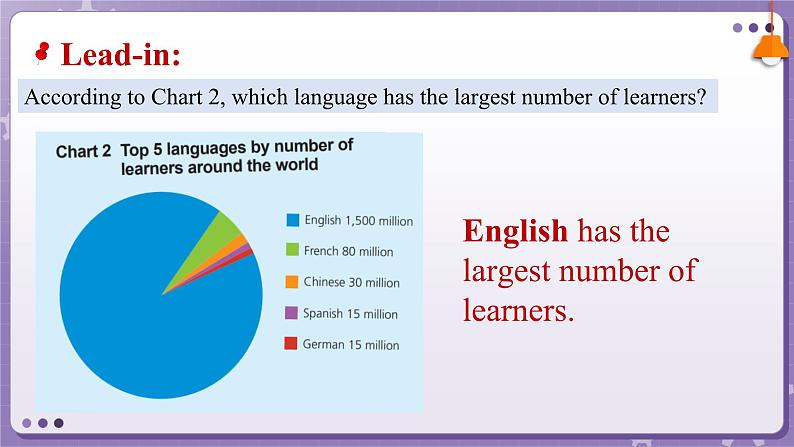 【外研版】英语必修一  Unit 2  Exploring English Understanding ideas 课件第5页