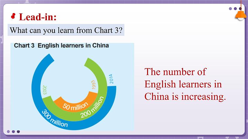 【外研版】英语必修一  Unit 2  Exploring English Understanding ideas 课件第6页