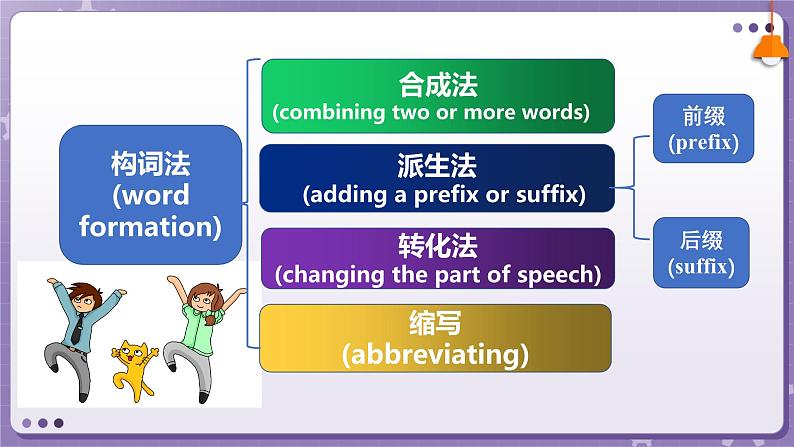 【外研版】英语必修一  Unit 2  Exploring English Using language 课件第4页