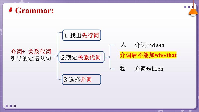 【外研版】英语必修一  Unit 6  At one with nature Using language 课件第8页