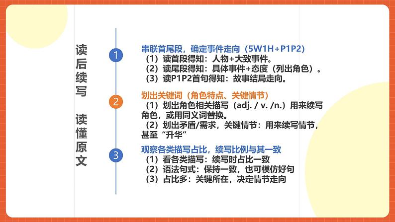 北师大版（2019）高二英语选择性必修第二册 《高二作文指导》课件07