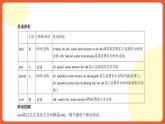 北師大版（2019）高中英語必修第二冊 Unit 5《Humans and Nature 語法知識精講》課件