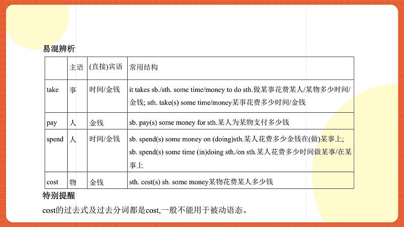 北师大版（2019）高中英语必修第二册 Unit 5《Humans and Nature 语法知识精讲》课件第3页