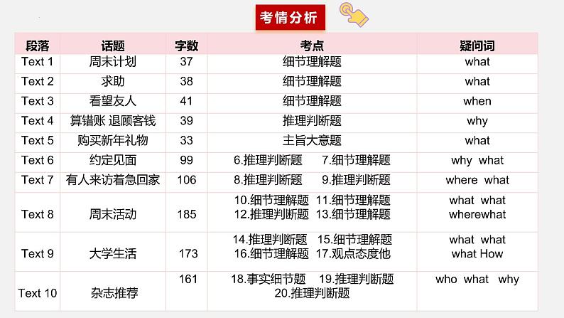 专题01 2023年全国新高考I&II卷听力（试题 音频 文本解密 精品课件）—备战2025高考英语听力专项03