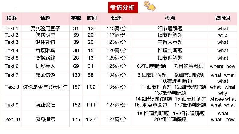 专题03 2023年山东（第一次）&浙江卷高考英语听力（音频 试题 答案 文本解密 语音技巧 精美课件）—备战2025高考英语听力专项03