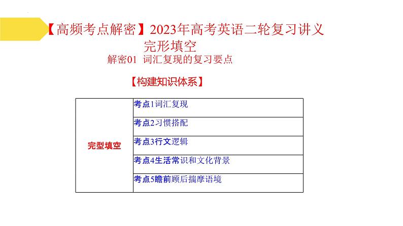 完形填空  解密01 词汇复现（讲义）-【高频考点解密】2025年高考英语二轮复习讲义课件PPT02