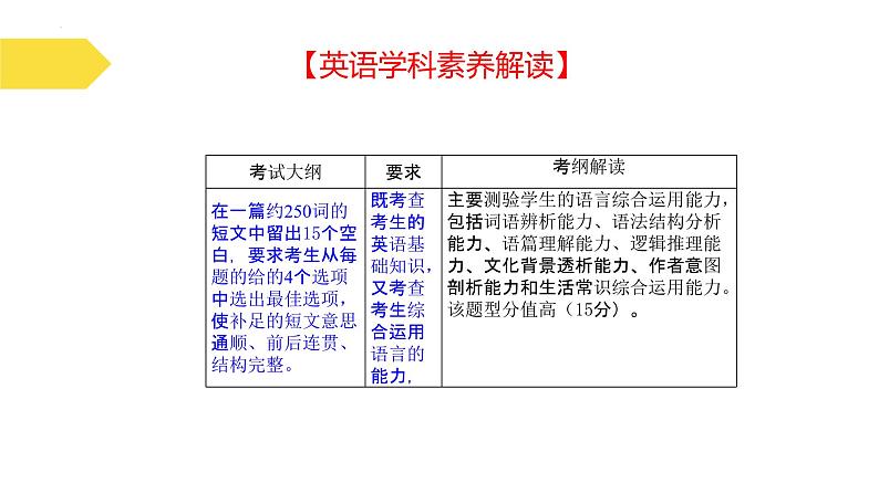 完形填空  解密01 词汇复现（讲义）-【高频考点解密】2025年高考英语二轮复习讲义课件PPT03