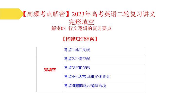 完形填空  解密03 行文逻辑（讲义）-【高频考点解密】2025年高考英语二轮复习讲义课件PPT02