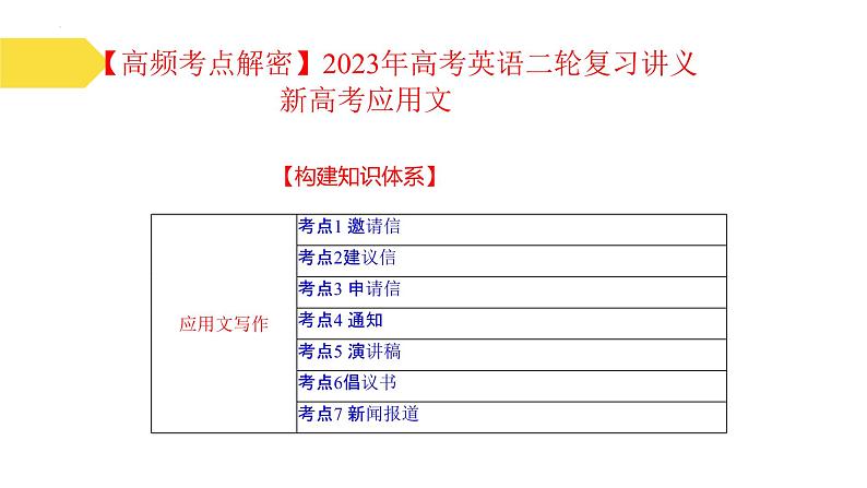 新高考应用文++解密（讲义）-【高频考点解密】2025年高考英语二轮复习讲义课件PPT02