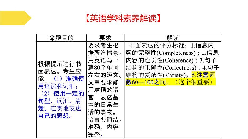 新高考应用文++解密（讲义）-【高频考点解密】2025年高考英语二轮复习讲义课件PPT03