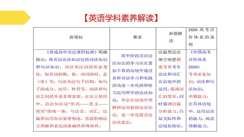 语法填空  解密03--时态、语态、语气（课件）-【高频考点解密】2025年高考英语二轮复习讲义（课件） 分层训练（新高考专用）03