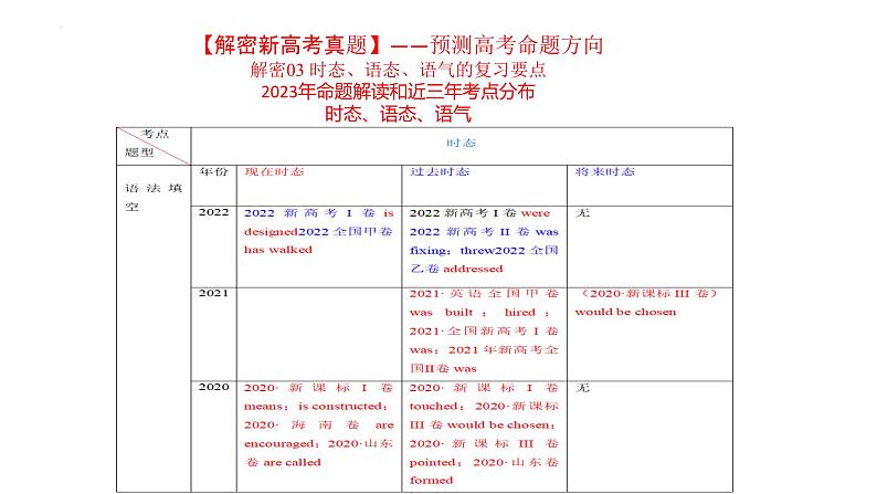 语法填空  解密03--时态、语态、语气（课件）-【高频考点解密】2025年高考英语二轮复习讲义（课件） 分层训练（新高考专用）04