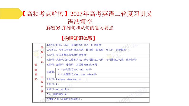 语法填空  解密05 并列句和从句（课件）-【高频考点解密】2025年高考英语二轮分层训练（新高考专用）第2页