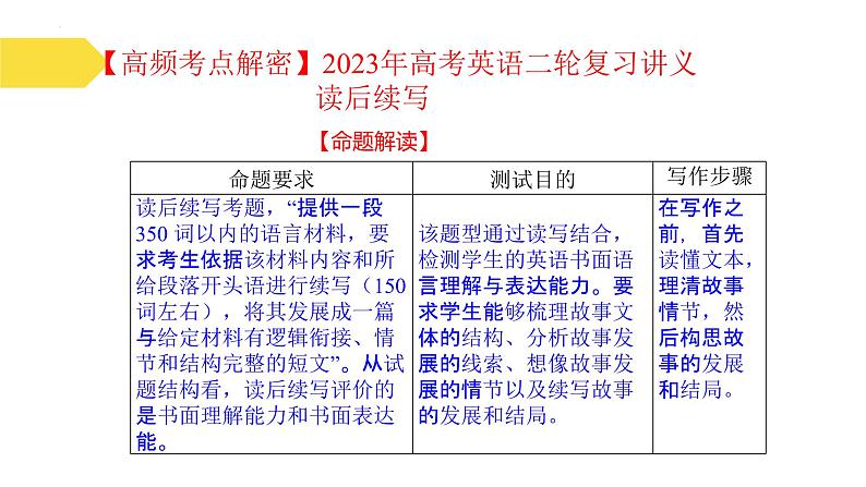 读后续写++解密（讲义）-【高频考点解密】2025年高考英语二轮复习讲义课件PPT02