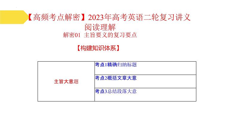 阅读理解  解密01 主旨要义（讲义）-【高频考点解密】2025年高考英语二轮复习讲义课件PPT02