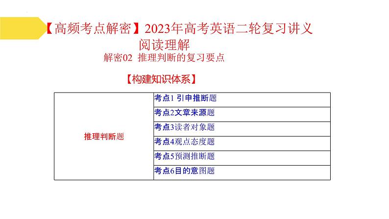 阅读理解  解密02 推理判断（讲义）-【高频考点解密】2025年高考英语二轮复习讲义课件PPT02