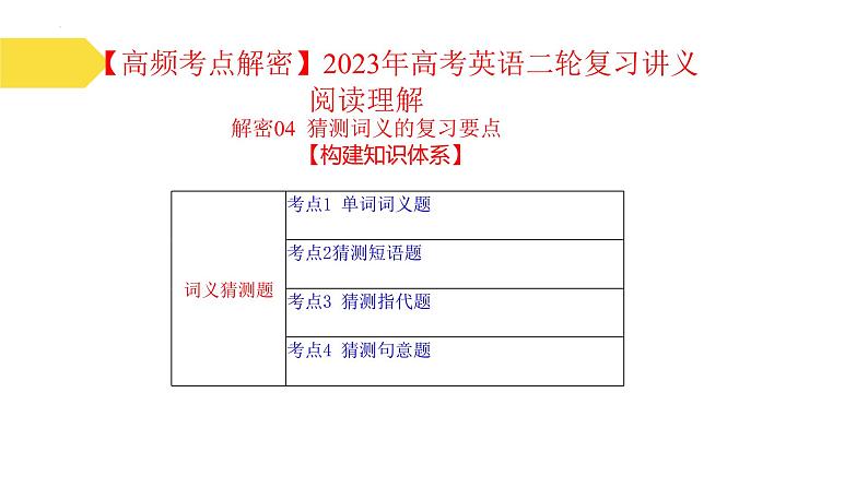 阅读理解  解密04 猜测词义（讲义）-【高频考点解密】2025年高考英语二轮复习讲义课件PPT第2页