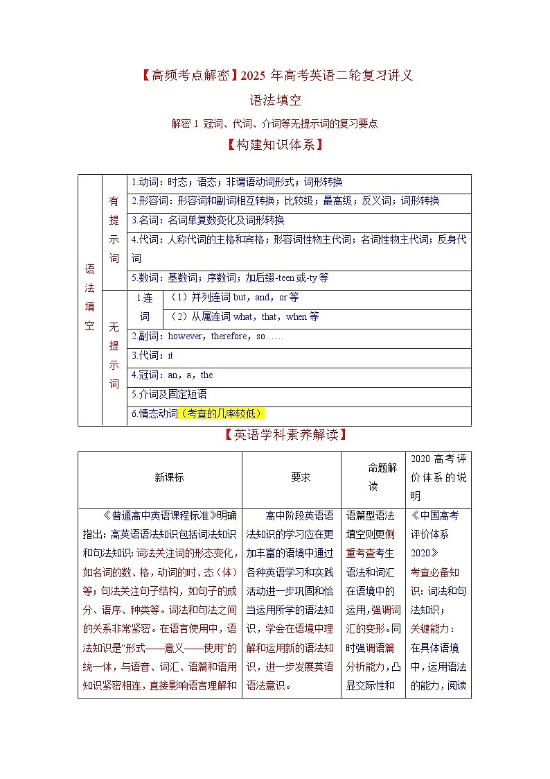 语法填空  解密01--冠词、介词、代词等无提示词的复习（讲义）-【高频考点解密】2025年高考英语二轮复习讲义+分层训练（新高考专用）（学生版）第1页