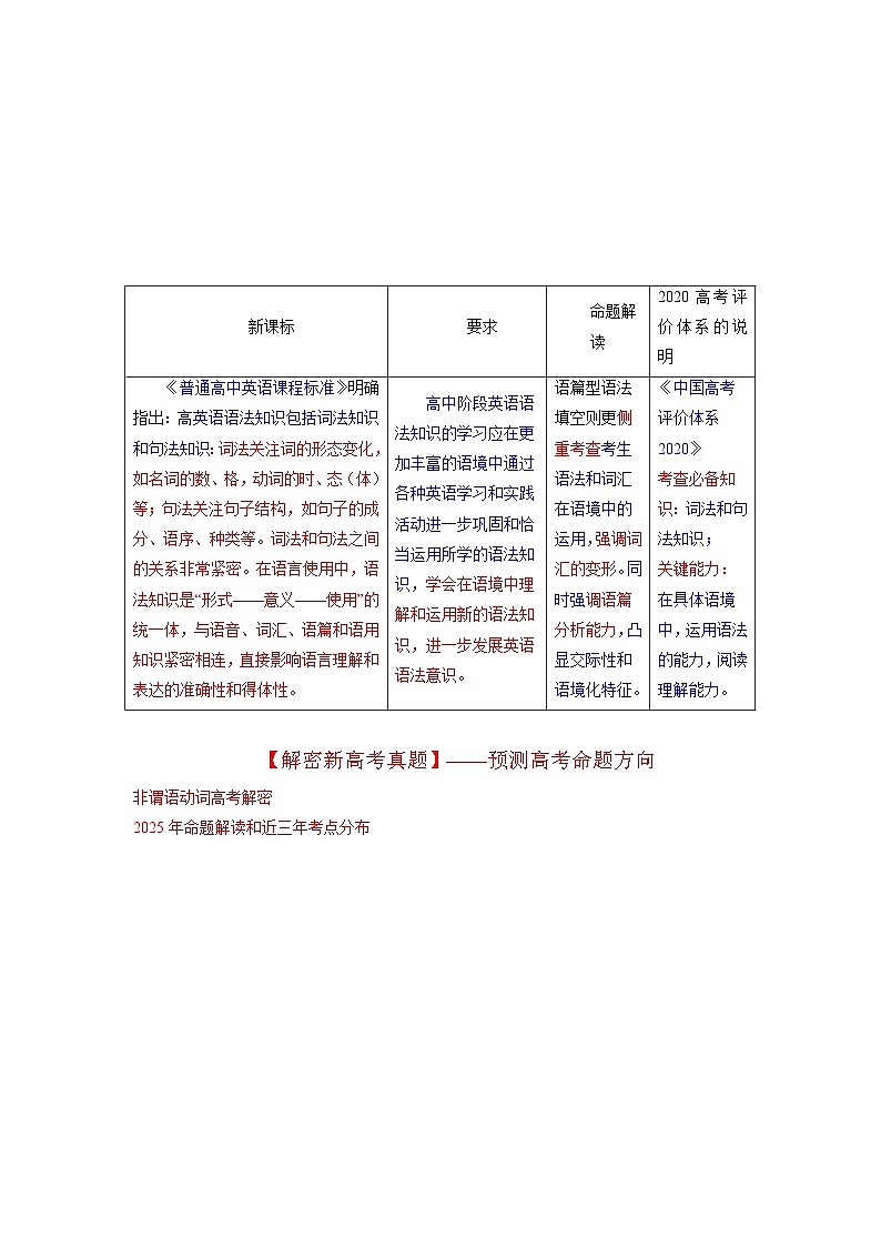 语法填空  解密04--非谓语动词（讲义）-【高频考点解密】2025年高考英语二轮复习讲义+分层训练（新高考专用）（教师版）第2页