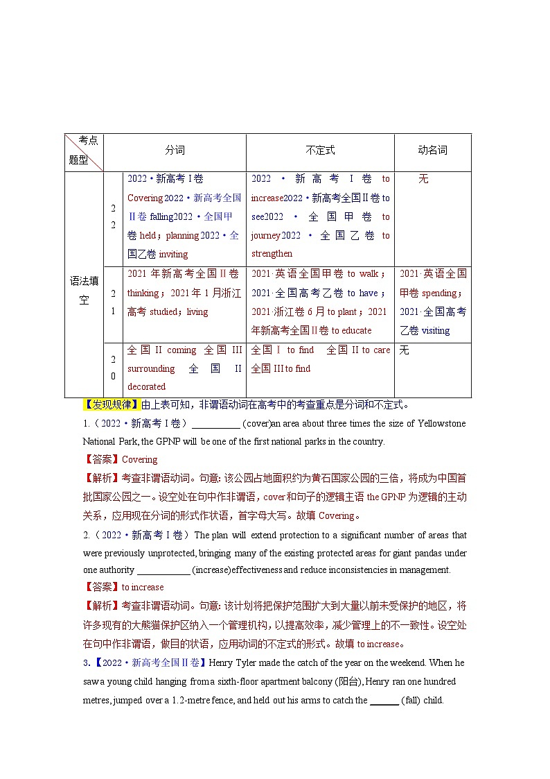 语法填空  解密04--非谓语动词（讲义）-【高频考点解密】2025年高考英语二轮复习讲义+分层训练（新高考专用）（教师版）第3页