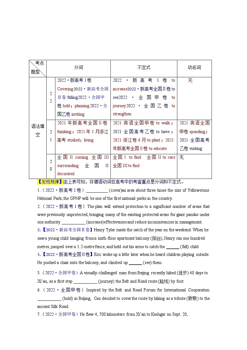 语法填空  解密04--非谓语动词（讲义）-【高频考点解密】2025年高考英语二轮复习讲义+分层训练（新高考专用）（学生版）第3页