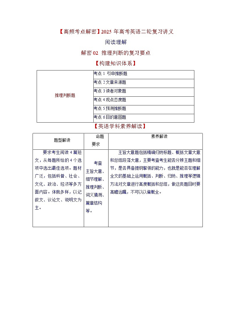 阅读理解  解密02 推理判断（讲义）-【高频考点解密】2025年高考英语二轮复习讲义+分层训练（新高考专用）（学生版）第1页