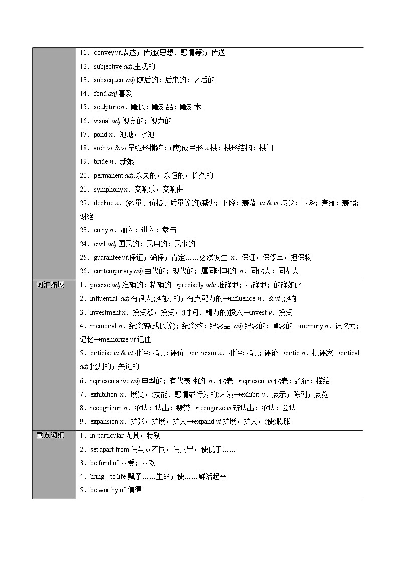 专题27.选择性必修第3册　Unit 1  Art（原卷版+解析版）03