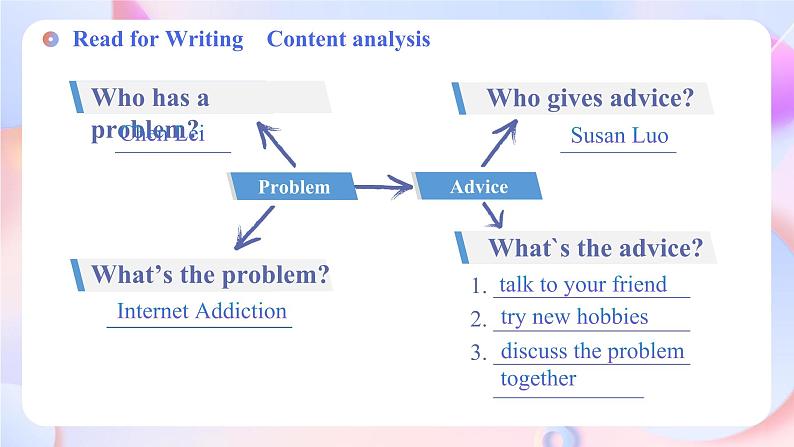 Unit 1 Teenage Life Reading for Writing(课件)07