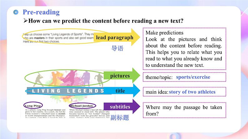 Unit3 Sports and Fitness Reading and Thinking(课件)-第6页