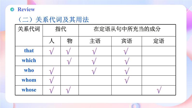 Unit 5 Languages Around the World Discovering Useful Structures(课件)08