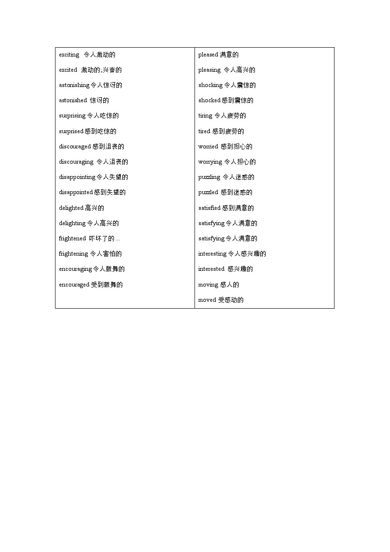 Unit 4  Period 3 Discovering useful structures 学案（教师版+学生版）-高中英语人教版选修二03