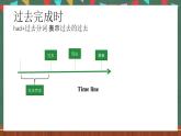 人教版（2019）高二英語必修第二冊 Unit 3《FOOD AND CULTURE Learning About Language》課件+教案