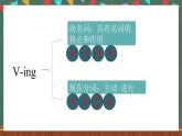 人教版（2019）高二英語必修第二冊 Unit 5《FIRST AID Learning About Language》課件+教案