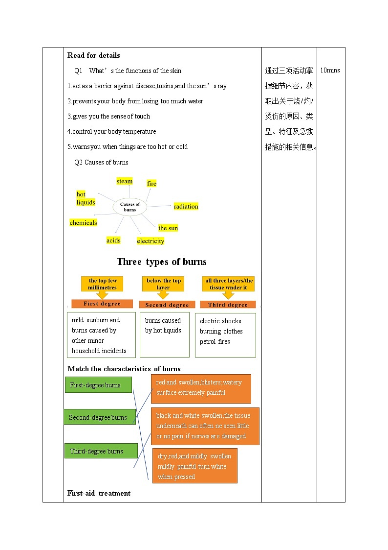 人教版（2019）高二英语必修第二册 Unit 5《FIRST AID Reading And Thinking》课件+教案03