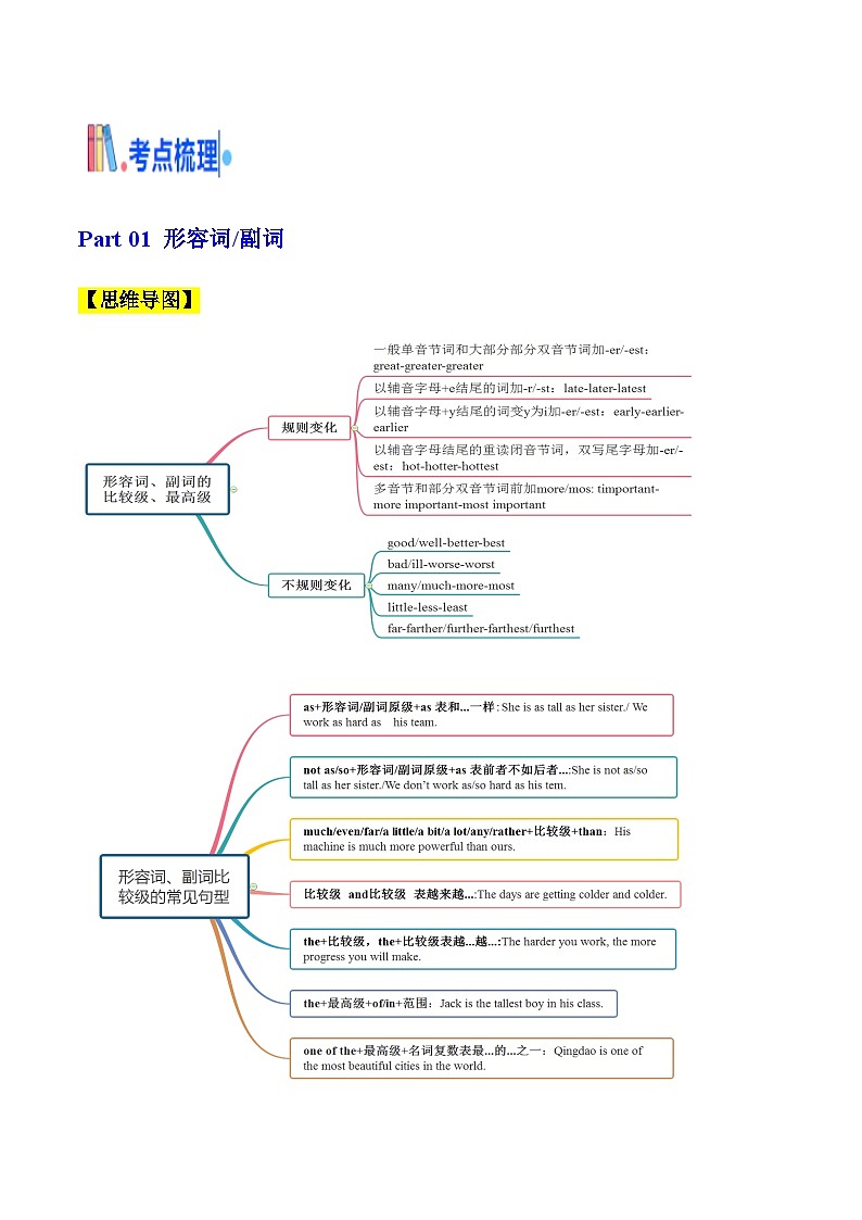 新高考英语一轮复习核心考点精讲精练考点02 语法填空之形容词、副词、情态动词（含解析）02