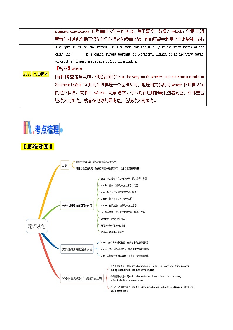 新高考英语一轮复习核心考点精讲精练考点06 定语从句（含解析）02