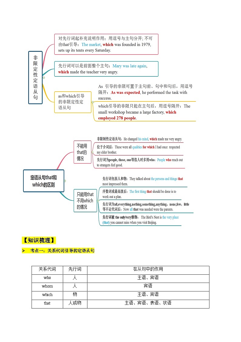 新高考英语一轮复习核心考点精讲精练考点06 定语从句（含解析）03
