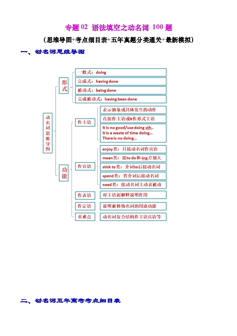 新高考英语一轮复习专题02 语法填空之动名词100题（练案）（含解析）01