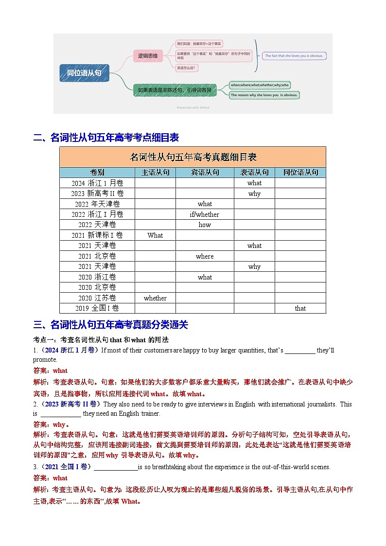 新高考英语一轮复习专题12 语法填空之名词性从句100题（练案）（含解析）02
