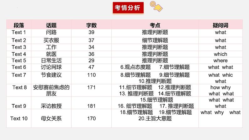 专题02++2021年全国甲&乙卷高考英语听力（试题+答案+文本解密+词汇拓展+语音技巧+音频+精美课件）-2025年高考英语听力突破高分03